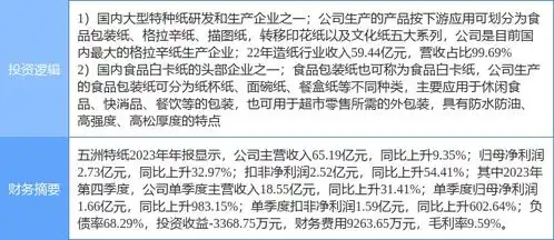  4月9日五洲特纸涨停分析造纸,包装印刷概念热股