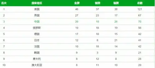  表情终于落幕啦原来这届奥运会主题是大写的虐狗表情