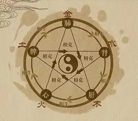  命里忌神的力量可调合或解灾