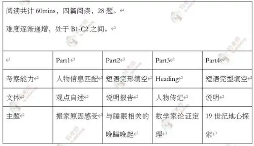  专家解读2023深国交首轮入学考英语阅读有哪些考点