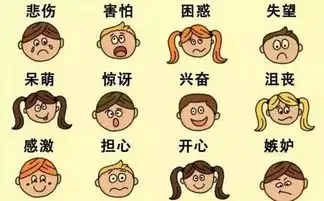  表情和神态有什么区别呀