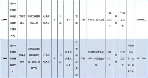  缺人北京一波好岗位招聘啦教师事业单位...报名即将截止