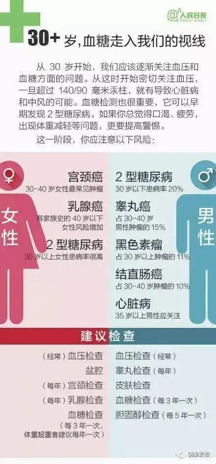  铜梁人您的身体素质达标不快来自测一下