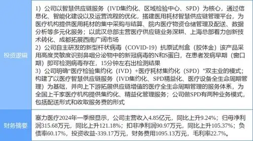  8月8日塞力医疗涨停分析抗原自测,医疗耗材供应链spd,医药概念热股