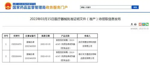  国家药监局新批准两家新冠抗原自测产品上市