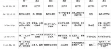  中小学生报辅导班年均支出5616元网友这次没拖后腿,说少了