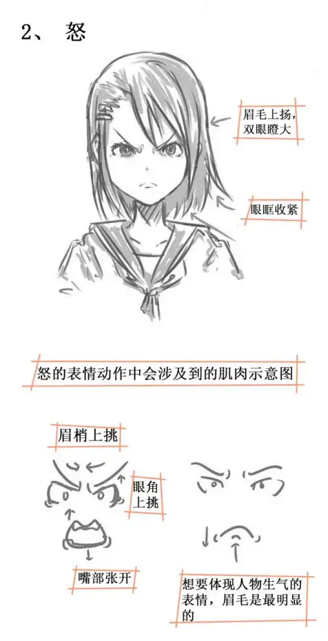  所有包还要啥表情包喜怒哀乐惊恐悲厌,所有绘画技巧在这里