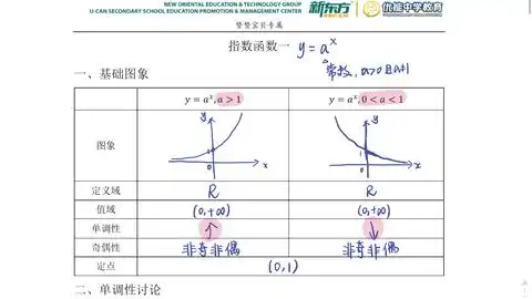  指数函数基础图象及单调性