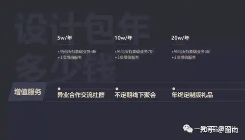  在去乙方化的时代,我们为什么坚持设计包年