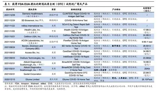  去哪儿买多少钱新冠抗原自测试剂盒细节