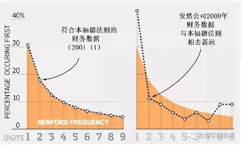  表情概率告诉你哪些股票财务数据和成交数据作假腾讯新闻表情