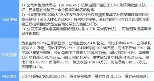  11月8日热景生物涨停分析肝炎概念,猴痘概念,抗原自测概念热股