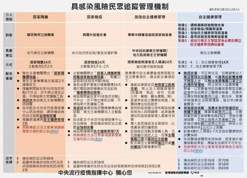  摆事实台湾省本轮疫情感染者暴增800万,病亡人数是多少