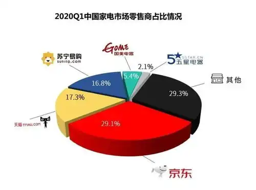  牵手国美快手,京东打擂不得不疯狂
