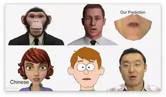  被iphonex的自制表情包惊艳到其实动画人早已玩坏了