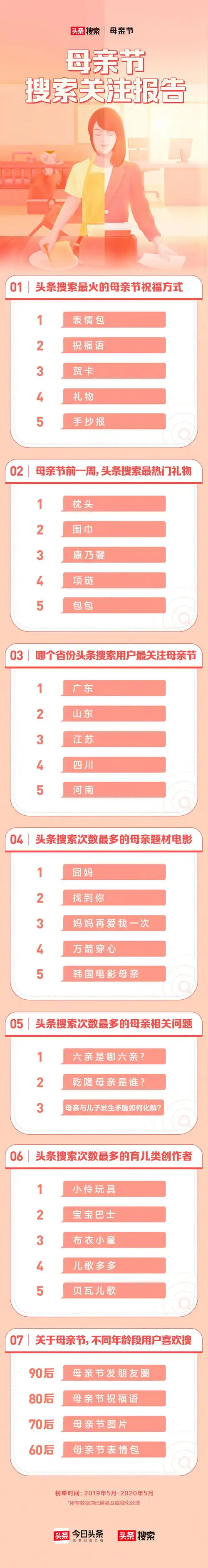  头条搜索发布母亲节报告表情包成最火祝福方式
