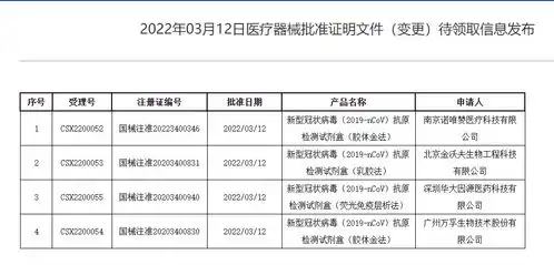  国家药监局批准五款新冠抗原自测产品上市