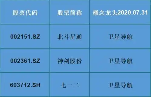  天上的星星参北斗a股北斗概念龙头一览名单