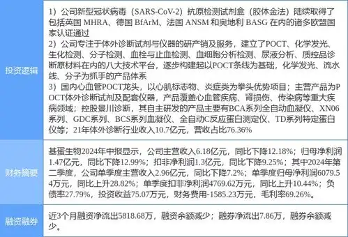  9月26日基蛋生物涨停分析体外诊断,医疗器械,抗原自测概念热股