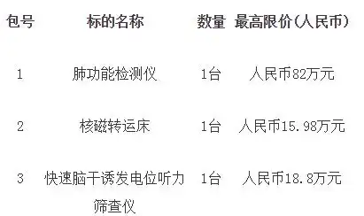  广州市增城区新塘医院采购医疗设备公告
