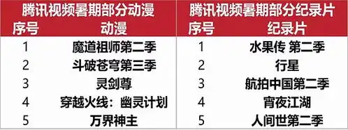  表情2019暑期档硬核透视腾爱优各占城池,谁是率先破局者全职...表情