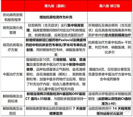  新冠抗原检测空有暴富的心,奈何还是集采的命