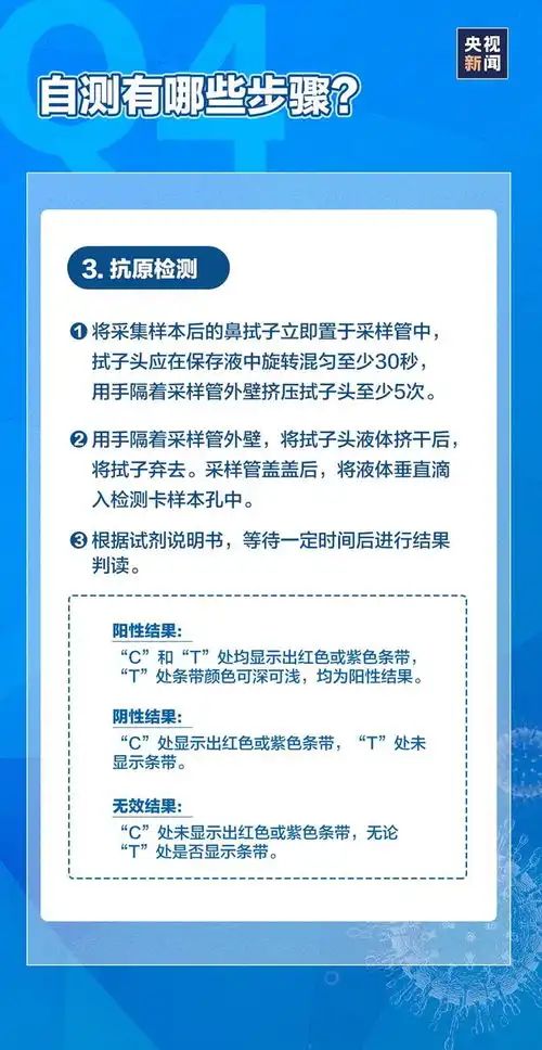  新冠抗原居家自测产品开闸,价格曝光