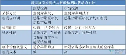  新冠抗原自测市场,会是下一个资本神话吗