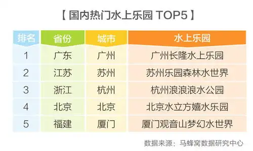  表情马蜂窝旅游网发布2018暑期亲水旅游攻略表情