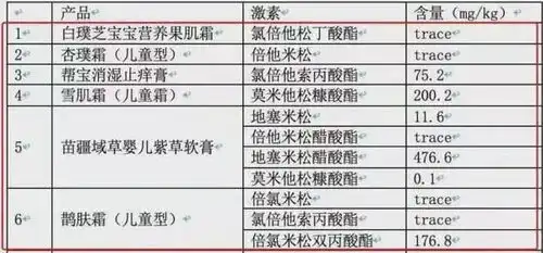  出事了包装上有这3个字的宝宝霜,千万别给娃擦了