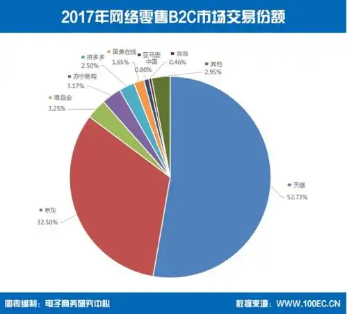  表情拼多多进入b2c市场前十碾压国美当当亚马逊中国企业新闻...表情