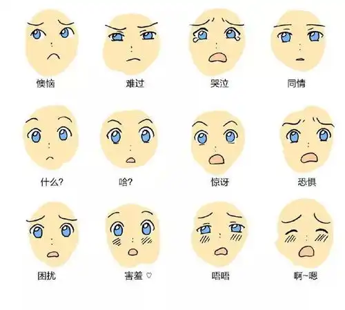  能不能炼成表情大神,先来看这篇