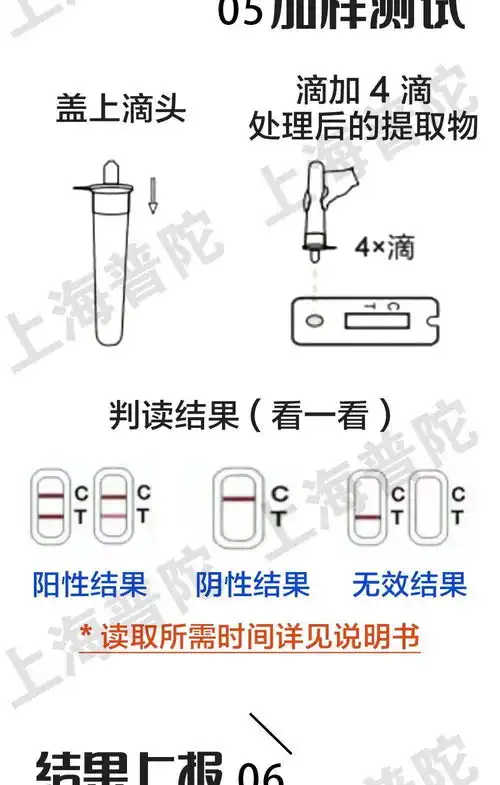  普陀人,简单易懂的新冠病毒抗原自测使用说明书来啦