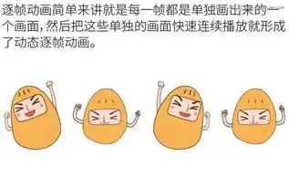  photoshop结合ae制作超萌的动态表情教程