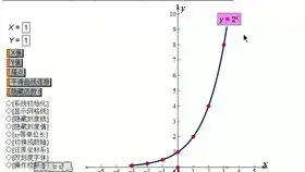  动态演示指数函数yax图像的性质