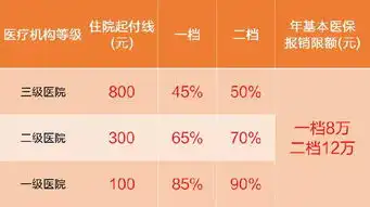  儿童节欢乐来袭这份关于儿童医保政策解读礼包请收好