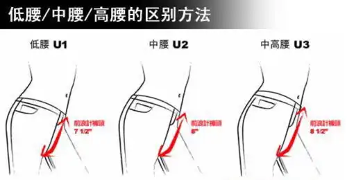  高腰中腰低腰的区别