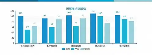  表情为什么美国队历届奥运会奖牌数总是第一界面新闻jmedia表情