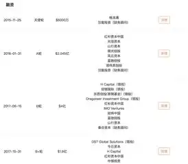  瓜子二手车收购pp租车是笔好买卖吗