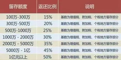  为什么中国影视明星都爱扎堆新疆霍尔果斯开公司