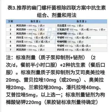 别再苦恼幽门螺杆菌了阅读本文,问题迎刃而解