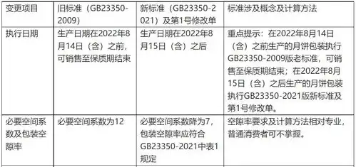  中消协中焙糖协对月饼过度包装进行消费监督