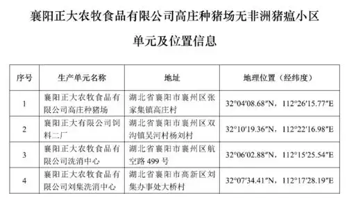  农业农村部公告62个非洲猪瘟无疫小区达到国家有关标准