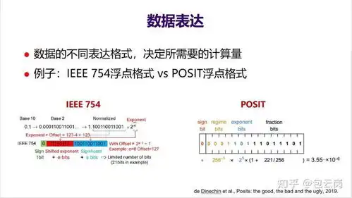  多核之后,cpu的发展方向是什么包云岗