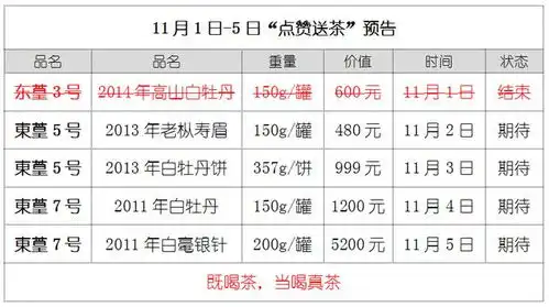  恭喜你中奖了8000元老白茶仅剩下4款包邮免费送