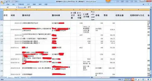  表情当翻译口译笔译全职兼职分别大约能赚多少钱表情