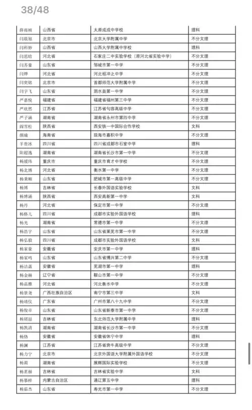  2021北外综评初审结果出炉,共1987人通过初审附完整名单