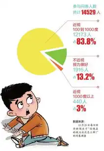  经常熬夜玩手机你的眼睛还好吗