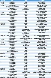  2018暑期上映的电影有哪些暑期档电影汇总