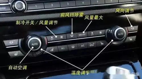  涨姿势车内按键标识详解功能图解,新手必读秘籍